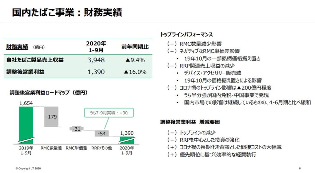 企業分析-日本たばこ産業株式会社(JT・2914)　画像8